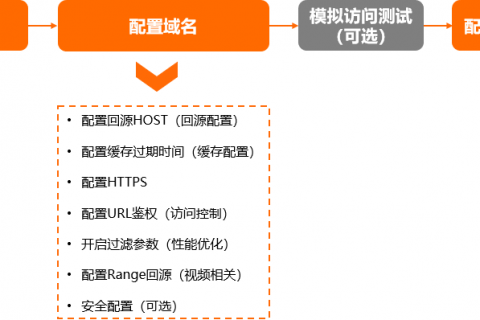 配置流程